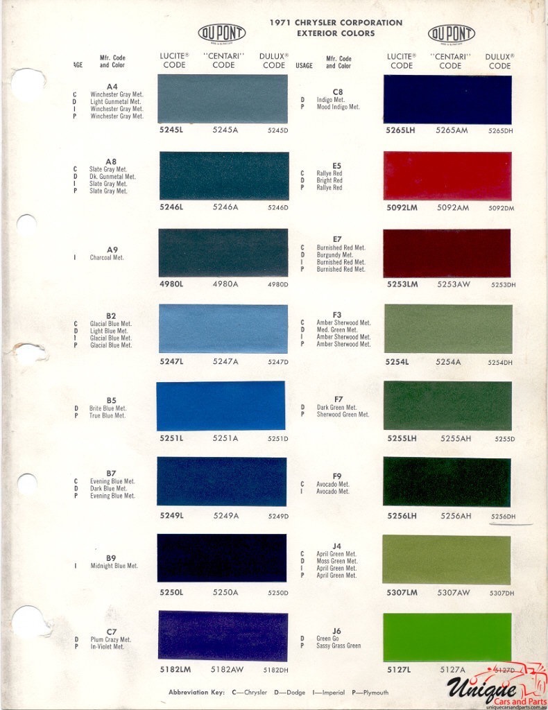 1971 Chrysler Paint Charts DuPont 1